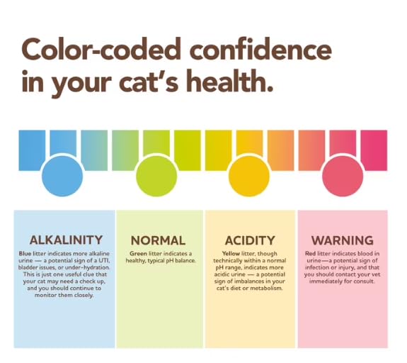 Unscented Color-Changing 8 Lb Cat Litter 2 Pack L633571