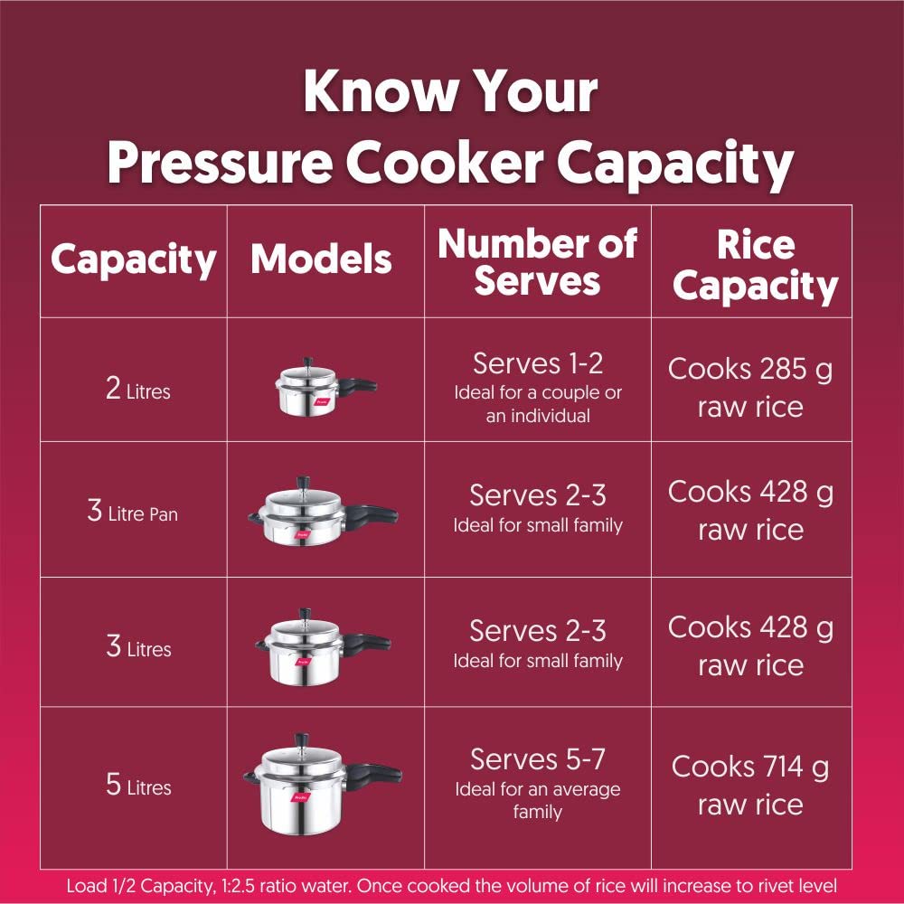 Stainless Steel Pressure Pan, 3 Litres Z549