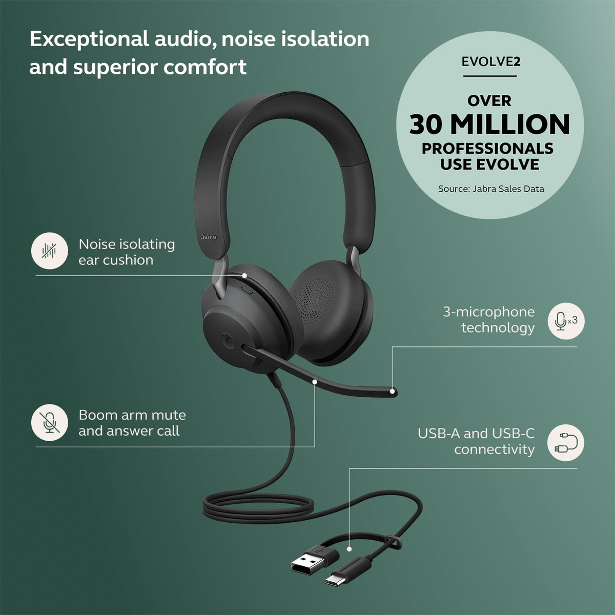Wired Stereo Noise-Cancelling Headset K688