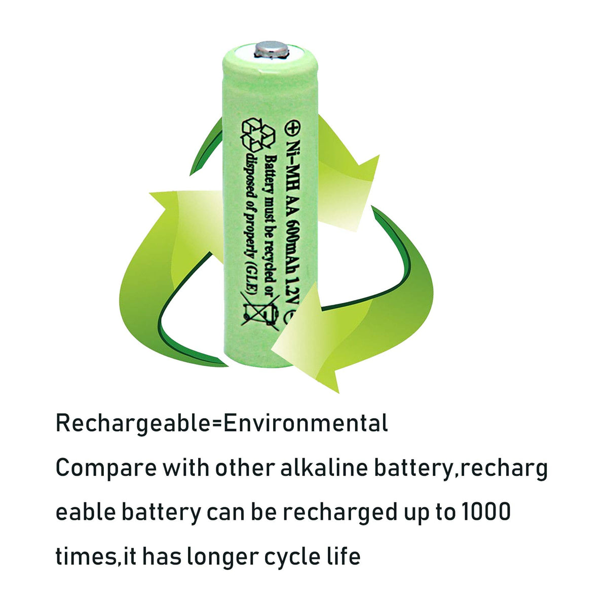 NiMH AA 600mAh 1.2V Rechargeable Batteries Pack of 12 R287