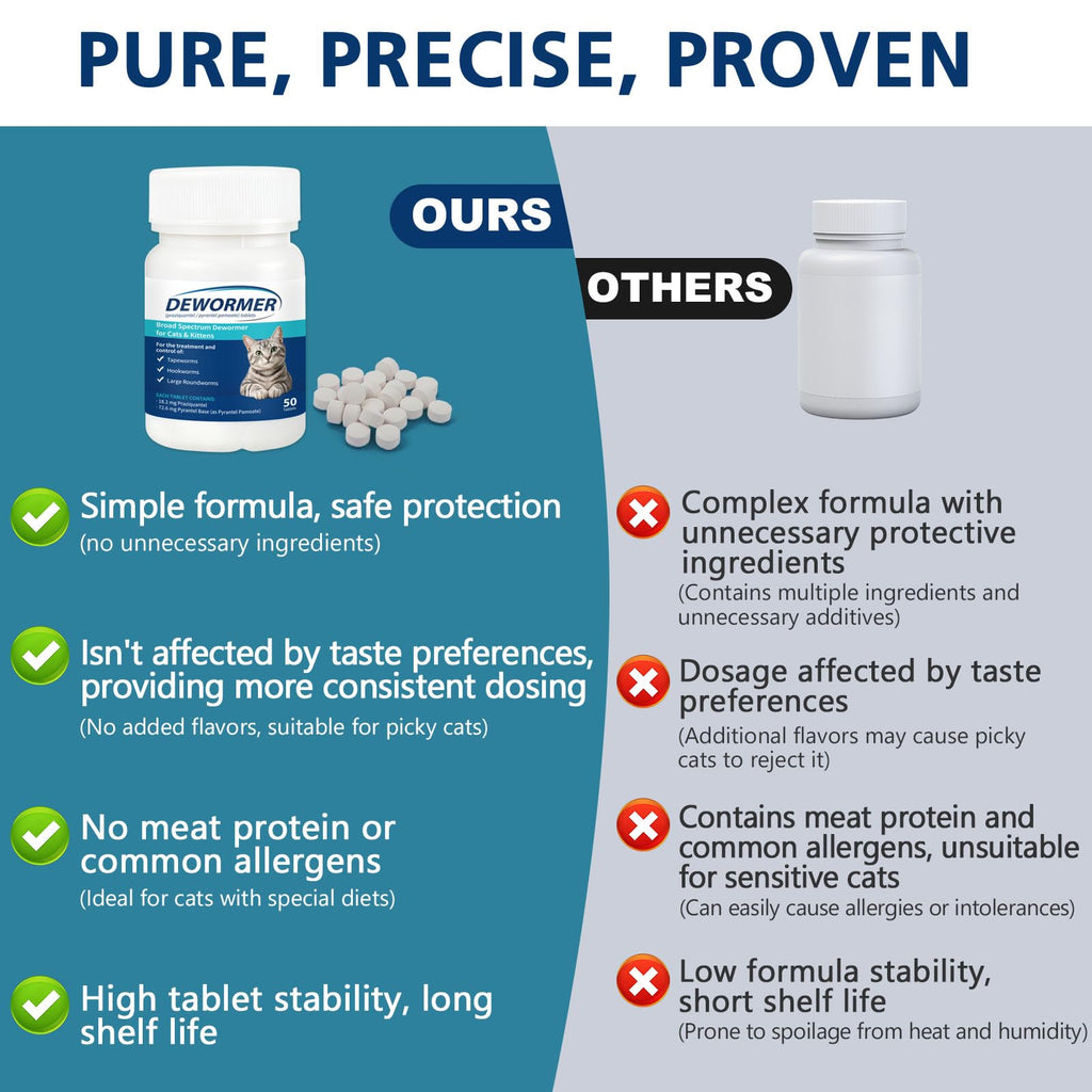 Broad-Spectrum Dewormer 50 Tablets B368