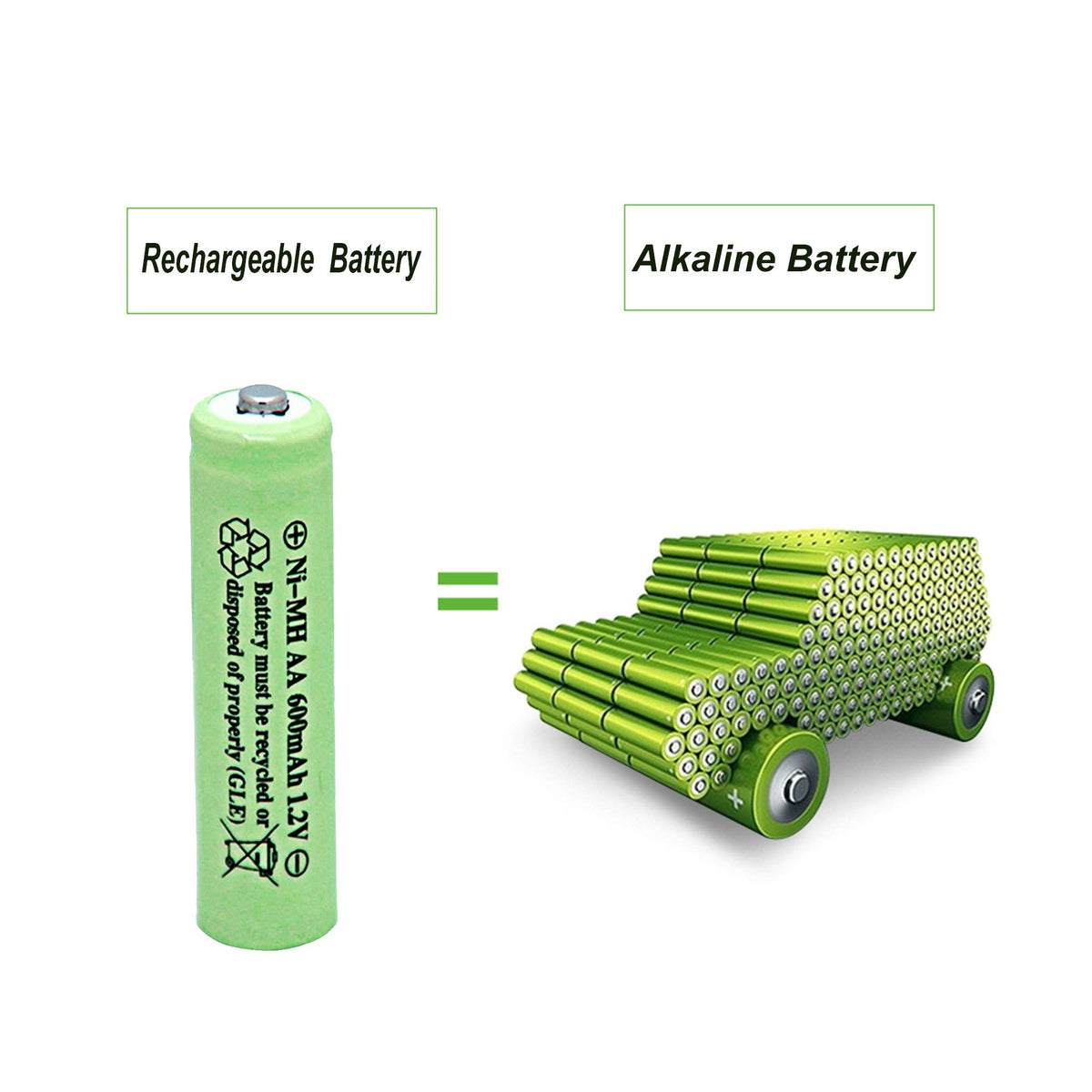 NiMH AA 600mAh 1.2V Rechargeable Batteries Pack of 12 R287