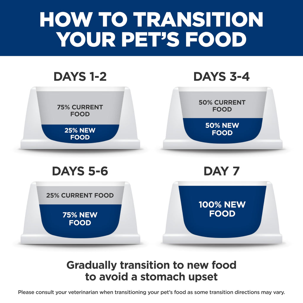 Wet Dog Food M533