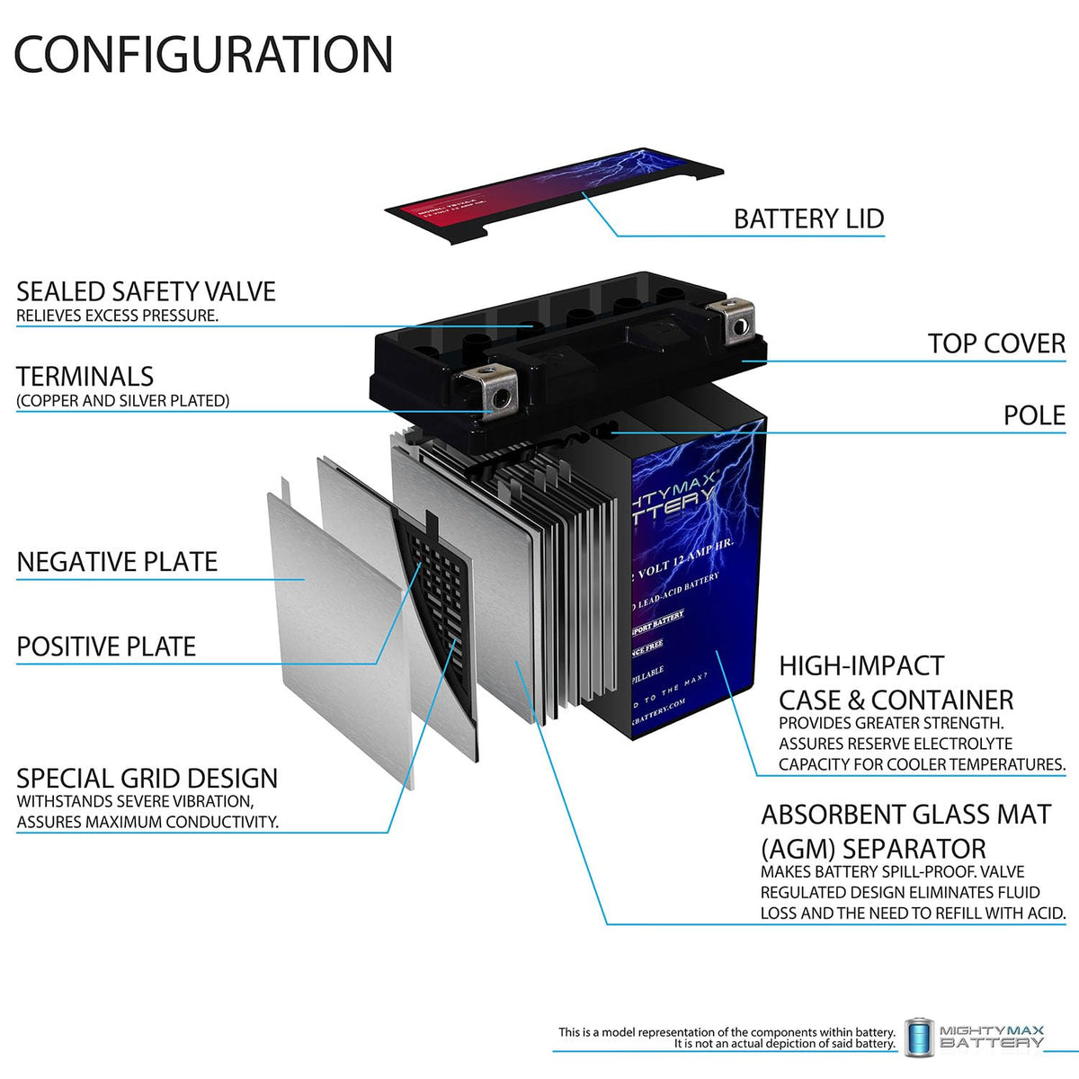 12 Volt 12 AH Rechargeable SLA AGM Motorcycle Battery O256