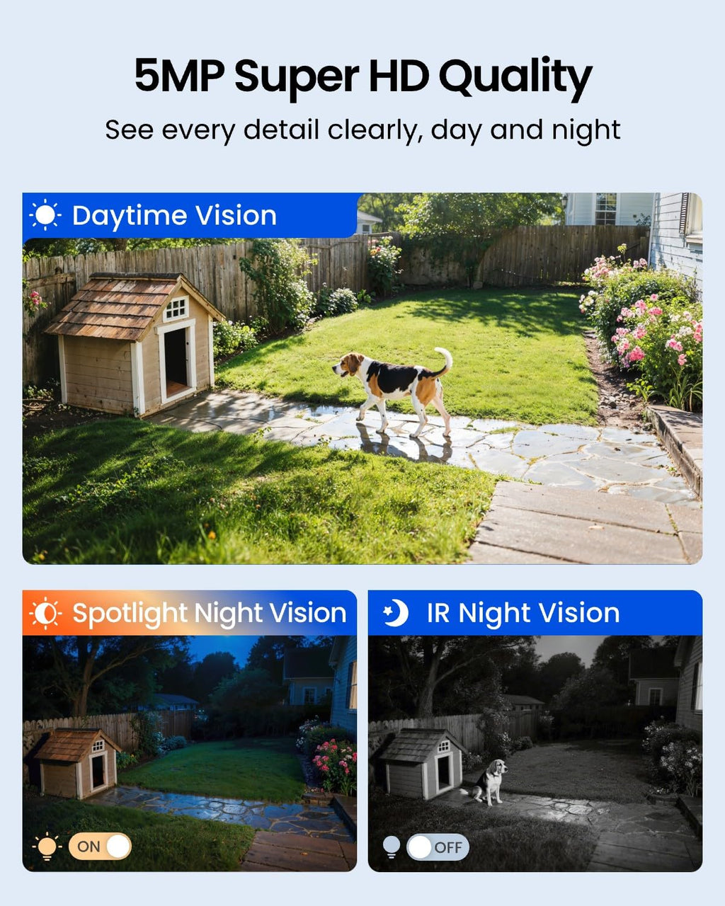 Solar Security Cameras Wireless Outdoor 360° Coverage S20650