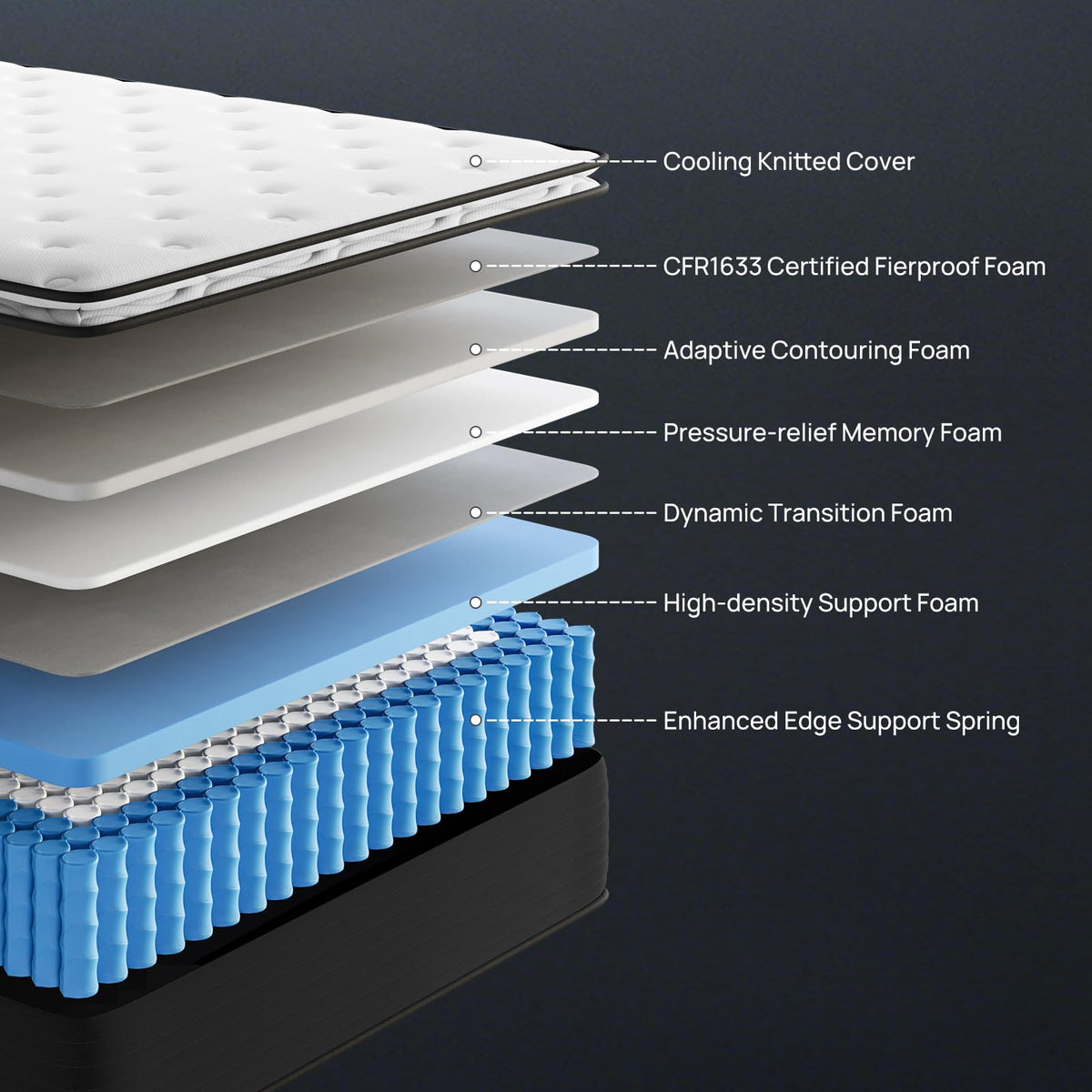 Full 12 inch Hybrid Mattress H41354