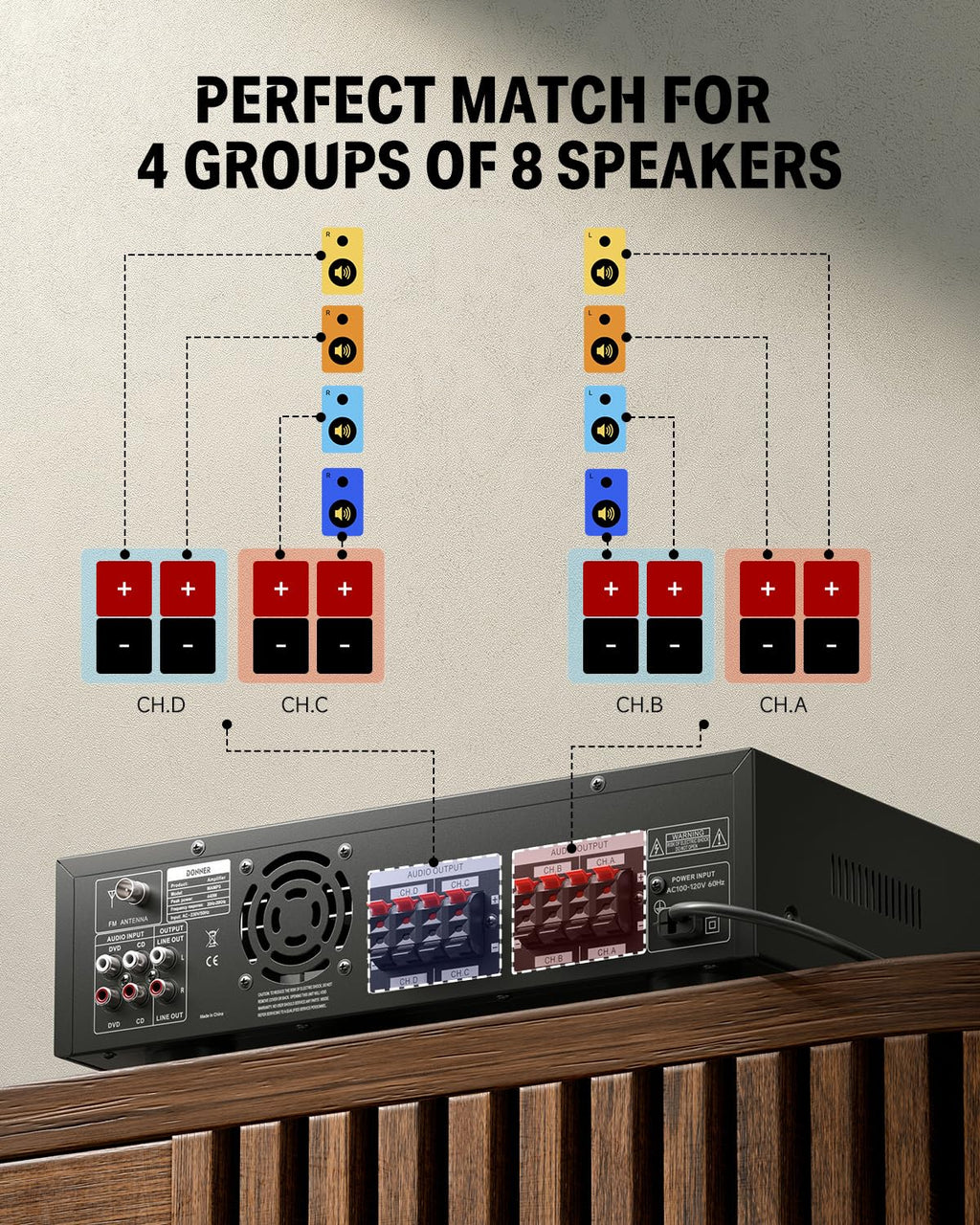 4 Channel 440W Peak Power Bluetooth Stereo Audio Amplifier Receiver N4961