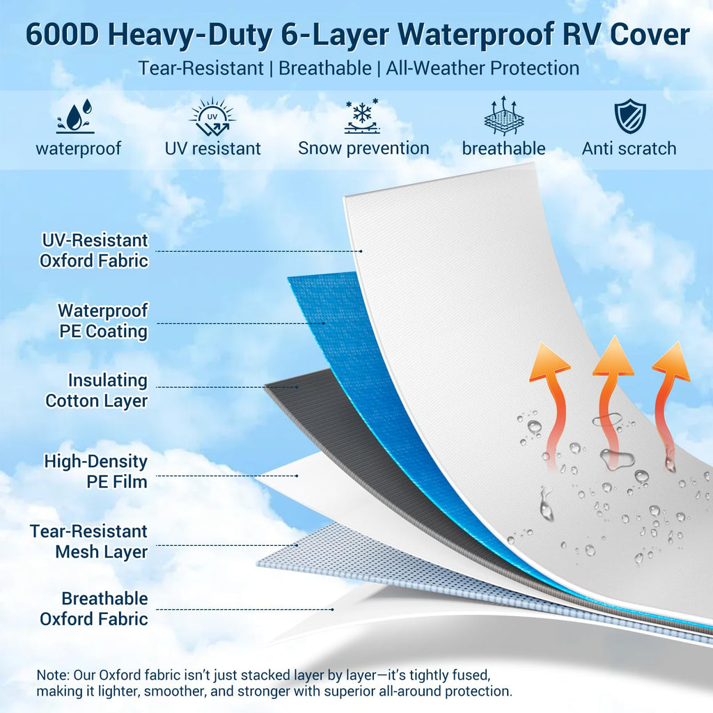 14-16ft 6 Layers 600D Oxford Waterproof RV Cover Q977108