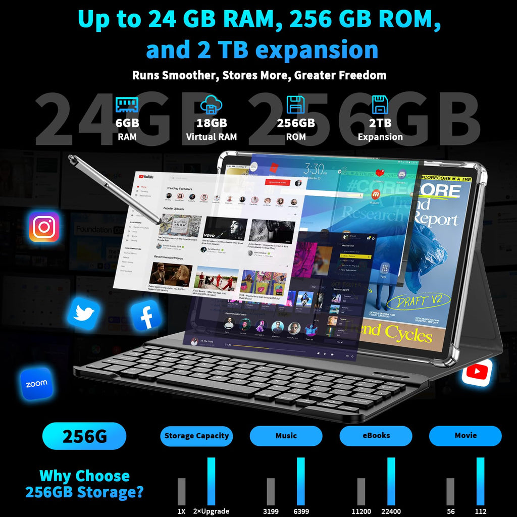 Android 15 Tablet 10 Inch with Keyboard 24GB+256GB+2TB Expand O530747